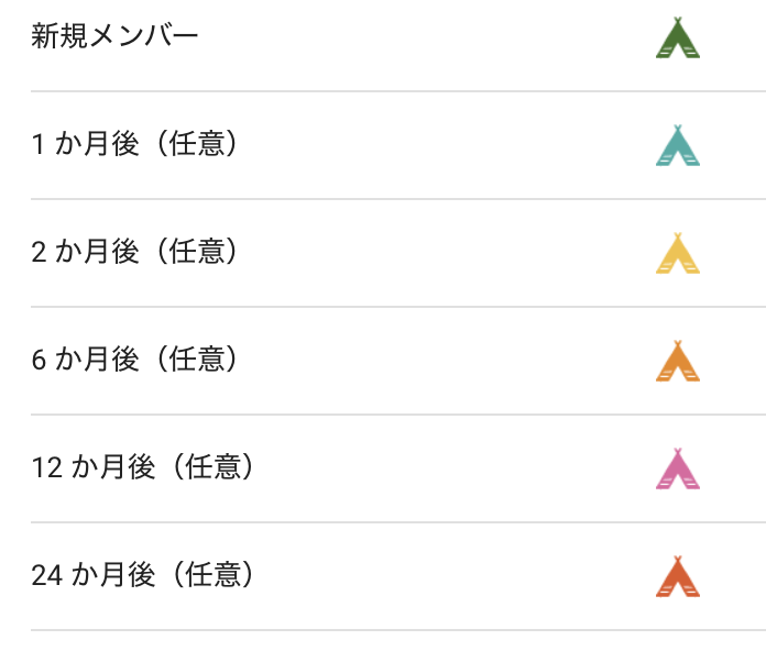 お知らせ Youtubeメンバーシップを開始します モリノネ